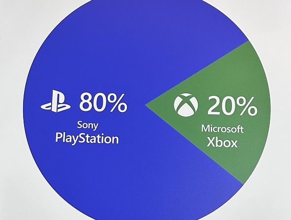 Las ventas de PS5 superan a las de PS4 en EEUU, mientras que Xbox Series X|S va muy por detrás de Xbox One