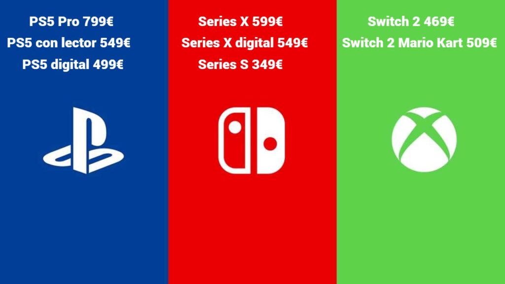 sony-nintendo-microsoft-tres-plataformas-fotor-2025050494815-1024x576 Así quedan los precios actualizados de Xbox, PS5 y Nintendo Switch 2 en mayo de 2025