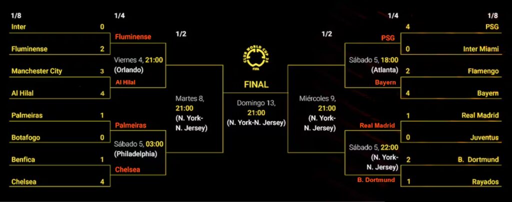 G3ZGO6V7IFHNRHV5QENLDIL7RQ-1024x405 Cuadro emparejamientos, equipos, fechas y horario del Mundial de Clubes