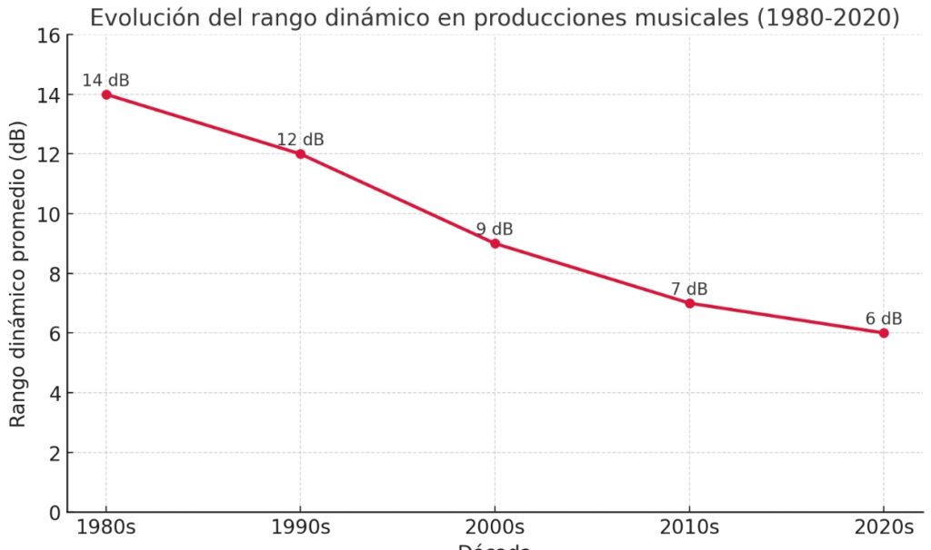 Captura-de-pantalla_9-8-2025_83216_chatgpt.com_-1024x606 Del Bad al beat barato: la caída libre de la producción musical en 40 años