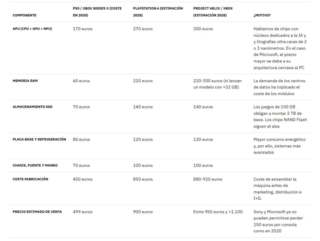 Captura-de-pantalla_28-3-2026_74212_www.3djuegos.com_-1024x771 La promesa rota de lo universal: del milagro doméstico de PlayStation 2 al abismo de PlayStation 6